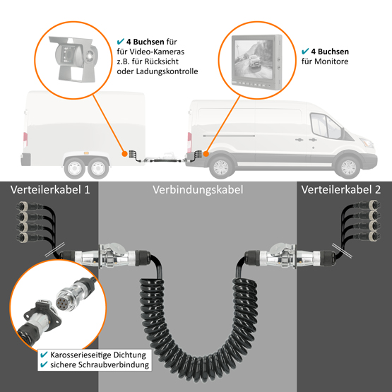 Rückfahrkamera | Anschließen | Adapter | Produktfoto | Webshop Fotos | Taubeler Produktfotos